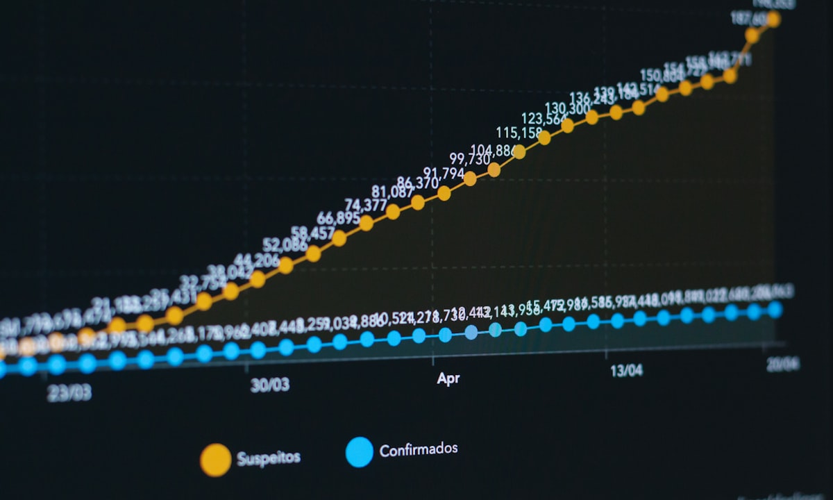 A line graph. A pilot proves something can work; production proves it keeps working.